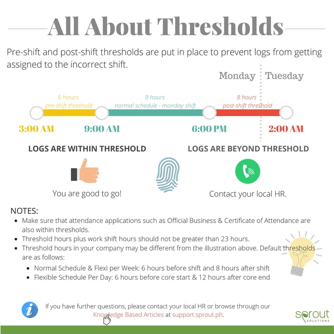 All About Thresholds_page-0001