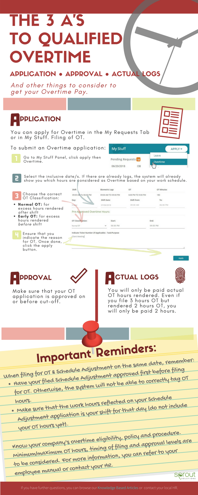 The 3 As to Qualified Overtime_page