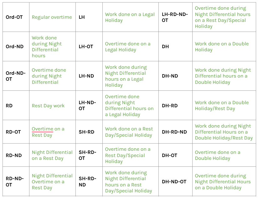 attendance-report-definition-of-abbreviations